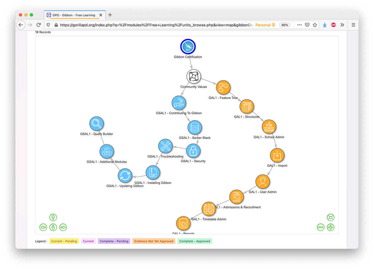 Gibbon certification Free Learning map